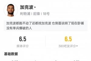 加克波本场数据：1进球3中框3关键传球+错失1进球机会，评分6.5