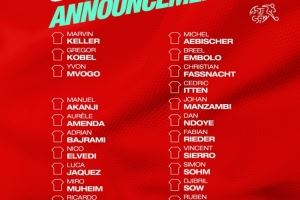  瑞士队公布11月世预赛名单：扎卡、阿坎吉、科贝尔在列